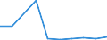 KN 28500010 /Exporte /Einheit = Preise (Euro/Tonne) /Partnerland: Usa /Meldeland: Eur27 /28500010:Hydride, Auch Chemisch Nicht Einheitlich (Ausg. Verbindungen, die Zugleich Carbide der Position 2849 Sind)