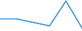 CN 28500010 /Exports /Unit = Prices (Euro/ton) /Partner: Brazil /Reporter: Eur27 /28500010:Hydrides, Whether or not Chemically Defined (Excl. Compounds Which are Also Carbides of Heading 2849)