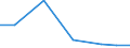 CN 28500010 /Exports /Unit = Prices (Euro/ton) /Partner: India /Reporter: Eur27 /28500010:Hydrides, Whether or not Chemically Defined (Excl. Compounds Which are Also Carbides of Heading 2849)