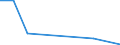 CN 28500010 /Exports /Unit = Prices (Euro/ton) /Partner: Singapore /Reporter: Eur27 /28500010:Hydrides, Whether or not Chemically Defined (Excl. Compounds Which are Also Carbides of Heading 2849)