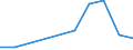 KN 28500010 /Exporte /Einheit = Preise (Euro/Tonne) /Partnerland: Japan /Meldeland: Eur27 /28500010:Hydride, Auch Chemisch Nicht Einheitlich (Ausg. Verbindungen, die Zugleich Carbide der Position 2849 Sind)