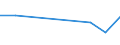 CN 28500010 /Exports /Unit = Prices (Euro/ton) /Partner: Hong Kong /Reporter: Eur27 /28500010:Hydrides, Whether or not Chemically Defined (Excl. Compounds Which are Also Carbides of Heading 2849)