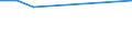 KN 28500010 /Exporte /Einheit = Preise (Euro/Tonne) /Partnerland: Australien /Meldeland: Eur27 /28500010:Hydride, Auch Chemisch Nicht Einheitlich (Ausg. Verbindungen, die Zugleich Carbide der Position 2849 Sind)