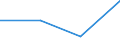 KN 28500010 /Exporte /Einheit = Preise (Euro/Tonne) /Partnerland: Geheime Intra /Meldeland: Eur27 /28500010:Hydride, Auch Chemisch Nicht Einheitlich (Ausg. Verbindungen, die Zugleich Carbide der Position 2849 Sind)