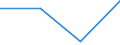 KN 28500010 /Exporte /Einheit = Preise (Euro/Tonne) /Partnerland: Geheime Extra /Meldeland: Eur27 /28500010:Hydride, Auch Chemisch Nicht Einheitlich (Ausg. Verbindungen, die Zugleich Carbide der Position 2849 Sind)