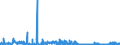 CN 28500020 /Exports /Unit = Prices (Euro/ton) /Partner: France /Reporter: Eur27_2020 /28500020:Hydrides and Nitrides, Whether or not Chemically Defined (Excl. Compounds Which are Also Carbides of Heading 2849)