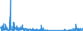 CN 28500020 /Exports /Unit = Prices (Euro/ton) /Partner: Netherlands /Reporter: Eur27_2020 /28500020:Hydrides and Nitrides, Whether or not Chemically Defined (Excl. Compounds Which are Also Carbides of Heading 2849)