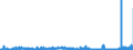 CN 28500020 /Exports /Unit = Prices (Euro/ton) /Partner: Germany /Reporter: Eur27_2020 /28500020:Hydrides and Nitrides, Whether or not Chemically Defined (Excl. Compounds Which are Also Carbides of Heading 2849)