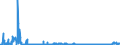 CN 28500020 /Exports /Unit = Prices (Euro/ton) /Partner: Italy /Reporter: Eur27_2020 /28500020:Hydrides and Nitrides, Whether or not Chemically Defined (Excl. Compounds Which are Also Carbides of Heading 2849)
