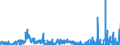 CN 28500020 /Exports /Unit = Prices (Euro/ton) /Partner: Ireland /Reporter: Eur27_2020 /28500020:Hydrides and Nitrides, Whether or not Chemically Defined (Excl. Compounds Which are Also Carbides of Heading 2849)