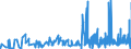 CN 28500020 /Exports /Unit = Prices (Euro/ton) /Partner: Greece /Reporter: Eur27_2020 /28500020:Hydrides and Nitrides, Whether or not Chemically Defined (Excl. Compounds Which are Also Carbides of Heading 2849, and Inorganic or Organic Compounds of Mercury)