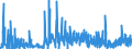 KN 28500020 /Exporte /Einheit = Preise (Euro/Tonne) /Partnerland: Spanien /Meldeland: Eur27_2020 /28500020:Hydride und Nitride, Auch Chemisch Nicht Einheitlich (Ausg. Verbindungen, die Zugleich Carbide der Position 2849 Sind, und Anorganische Oder Organische Verbindungen von Quecksilber)