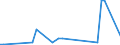 CN 28500020 /Exports /Unit = Prices (Euro/ton) /Partner: United Kingdom(Northern Ireland) /Reporter: Eur27_2020 /28500020:Hydrides and Nitrides, Whether or not Chemically Defined (Excl. Compounds Which are Also Carbides of Heading 2849)