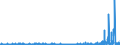 CN 28500020 /Exports /Unit = Prices (Euro/ton) /Partner: Belgium /Reporter: Eur27_2020 /28500020:Hydrides and Nitrides, Whether or not Chemically Defined (Excl. Compounds Which are Also Carbides of Heading 2849)