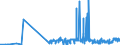 CN 28500020 /Exports /Unit = Prices (Euro/ton) /Partner: Luxembourg /Reporter: Eur27_2020 /28500020:Hydrides and Nitrides, Whether or not Chemically Defined (Excl. Compounds Which are Also Carbides of Heading 2849)