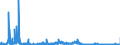 CN 28500020 /Exports /Unit = Prices (Euro/ton) /Partner: Sweden /Reporter: Eur27_2020 /28500020:Hydrides and Nitrides, Whether or not Chemically Defined (Excl. Compounds Which are Also Carbides of Heading 2849)