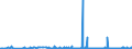 CN 28500020 /Exports /Unit = Prices (Euro/ton) /Partner: Finland /Reporter: Eur27_2020 /28500020:Hydrides and Nitrides, Whether or not Chemically Defined (Excl. Compounds Which are Also Carbides of Heading 2849)