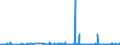 CN 28500020 /Exports /Unit = Prices (Euro/ton) /Partner: Finland /Reporter: Eur27_2020 /28500020:Hydrides and Nitrides, Whether or not Chemically Defined (Excl. Compounds Which are Also Carbides of Heading 2849, and Inorganic or Organic Compounds of Mercury)