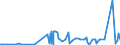 CN 28500020 /Exports /Unit = Prices (Euro/ton) /Partner: Liechtenstein /Reporter: Eur27_2020 /28500020:Hydrides and Nitrides, Whether or not Chemically Defined (Excl. Compounds Which are Also Carbides of Heading 2849)
