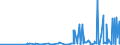 KN 28500020 /Exporte /Einheit = Preise (Euro/Tonne) /Partnerland: Malta /Meldeland: Eur27_2020 /28500020:Hydride und Nitride, Auch Chemisch Nicht Einheitlich (Ausg. Verbindungen, die Zugleich Carbide der Position 2849 Sind, und Anorganische Oder Organische Verbindungen von Quecksilber)