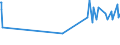 CN 28500020 /Exports /Unit = Prices (Euro/ton) /Partner: San Marino /Reporter: Eur27_2020 /28500020:Hydrides and Nitrides, Whether or not Chemically Defined (Excl. Compounds Which are Also Carbides of Heading 2849)