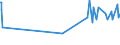 KN 28500020 /Exporte /Einheit = Preise (Euro/Tonne) /Partnerland: San Marino /Meldeland: Europäische Union /28500020:Hydride und Nitride, Auch Chemisch Nicht Einheitlich (Ausg. Verbindungen, die Zugleich Carbide der Position 2849 Sind, und Anorganische Oder Organische Verbindungen von Quecksilber)