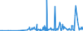 KN 28500020 /Exporte /Einheit = Preise (Euro/Tonne) /Partnerland: Estland /Meldeland: Eur27_2020 /28500020:Hydride und Nitride, Auch Chemisch Nicht Einheitlich (Ausg. Verbindungen, die Zugleich Carbide der Position 2849 Sind, und Anorganische Oder Organische Verbindungen von Quecksilber)