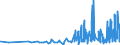 CN 28500020 /Exports /Unit = Prices (Euro/ton) /Partner: Latvia /Reporter: Eur27_2020 /28500020:Hydrides and Nitrides, Whether or not Chemically Defined (Excl. Compounds Which are Also Carbides of Heading 2849)