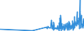CN 28500020 /Exports /Unit = Prices (Euro/ton) /Partner: Lithuania /Reporter: Eur27_2020 /28500020:Hydrides and Nitrides, Whether or not Chemically Defined (Excl. Compounds Which are Also Carbides of Heading 2849)