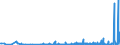 CN 28500020 /Exports /Unit = Prices (Euro/ton) /Partner: Hungary /Reporter: Eur27_2020 /28500020:Hydrides and Nitrides, Whether or not Chemically Defined (Excl. Compounds Which are Also Carbides of Heading 2849)