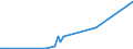 KN 28500020 /Exporte /Einheit = Preise (Euro/Tonne) /Partnerland: Armenien /Meldeland: Europäische Union /28500020:Hydride und Nitride, Auch Chemisch Nicht Einheitlich (Ausg. Verbindungen, die Zugleich Carbide der Position 2849 Sind, und Anorganische Oder Organische Verbindungen von Quecksilber)