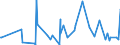 CN 28500020 /Exports /Unit = Prices (Euro/ton) /Partner: Kasakhstan /Reporter: Eur27_2020 /28500020:Hydrides and Nitrides, Whether or not Chemically Defined (Excl. Compounds Which are Also Carbides of Heading 2849)