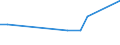 CN 28500020 /Exports /Unit = Prices (Euro/ton) /Partner: Kyrghistan /Reporter: Eur27_2020 /28500020:Hydrides and Nitrides, Whether or not Chemically Defined (Excl. Compounds Which are Also Carbides of Heading 2849)