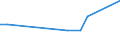 CN 28500020 /Exports /Unit = Prices (Euro/ton) /Partner: Kyrghistan /Reporter: Eur27_2020 /28500020:Hydrides and Nitrides, Whether or not Chemically Defined (Excl. Compounds Which are Also Carbides of Heading 2849, and Inorganic or Organic Compounds of Mercury)