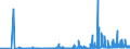 CN 28500020 /Exports /Unit = Prices (Euro/ton) /Partner: Slovenia /Reporter: Eur27_2020 /28500020:Hydrides and Nitrides, Whether or not Chemically Defined (Excl. Compounds Which are Also Carbides of Heading 2849)