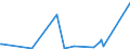 CN 28500020 /Exports /Unit = Prices (Euro/ton) /Partner: Algeria /Reporter: Eur27_2020 /28500020:Hydrides and Nitrides, Whether or not Chemically Defined (Excl. Compounds Which are Also Carbides of Heading 2849)