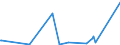 CN 28500020 /Exports /Unit = Prices (Euro/ton) /Partner: Algeria /Reporter: Eur27_2020 /28500020:Hydrides and Nitrides, Whether or not Chemically Defined (Excl. Compounds Which are Also Carbides of Heading 2849, and Inorganic or Organic Compounds of Mercury)