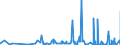 KN 28500020 /Exporte /Einheit = Preise (Euro/Tonne) /Partnerland: Aegypten /Meldeland: Eur27_2020 /28500020:Hydride und Nitride, Auch Chemisch Nicht Einheitlich (Ausg. Verbindungen, die Zugleich Carbide der Position 2849 Sind, und Anorganische Oder Organische Verbindungen von Quecksilber)