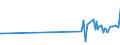 CN 28500020 /Exports /Unit = Prices (Euro/ton) /Partner: Mauritania /Reporter: European Union /28500020:Hydrides and Nitrides, Whether or not Chemically Defined (Excl. Compounds Which are Also Carbides of Heading 2849)