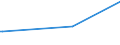 CN 28500020 /Exports /Unit = Prices (Euro/ton) /Partner: Burkina Faso /Reporter: Eur27_2020 /28500020:Hydrides and Nitrides, Whether or not Chemically Defined (Excl. Compounds Which are Also Carbides of Heading 2849)