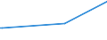 CN 28500020 /Exports /Unit = Prices (Euro/ton) /Partner: Burkina Faso /Reporter: Eur27_2020 /28500020:Hydrides and Nitrides, Whether or not Chemically Defined (Excl. Compounds Which are Also Carbides of Heading 2849, and Inorganic or Organic Compounds of Mercury)