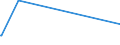 KN 28500020 /Exporte /Einheit = Preise (Euro/Tonne) /Partnerland: Madagaskar /Meldeland: Eur27_2020 /28500020:Hydride und Nitride, Auch Chemisch Nicht Einheitlich (Ausg. Verbindungen, die Zugleich Carbide der Position 2849 Sind, und Anorganische Oder Organische Verbindungen von Quecksilber)