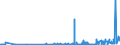 CN 28500020 /Exports /Unit = Prices (Euro/ton) /Partner: Canada /Reporter: Eur27_2020 /28500020:Hydrides and Nitrides, Whether or not Chemically Defined (Excl. Compounds Which are Also Carbides of Heading 2849)