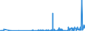 CN 28500020 /Exports /Unit = Prices (Euro/ton) /Partner: Canada /Reporter: Eur27_2020 /28500020:Hydrides and Nitrides, Whether or not Chemically Defined (Excl. Compounds Which are Also Carbides of Heading 2849, and Inorganic or Organic Compounds of Mercury)