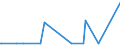 CN 28500020 /Exports /Unit = Prices (Euro/ton) /Partner: Guatemala /Reporter: Eur27_2020 /28500020:Hydrides and Nitrides, Whether or not Chemically Defined (Excl. Compounds Which are Also Carbides of Heading 2849, and Inorganic or Organic Compounds of Mercury)