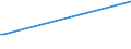CN 28500020 /Exports /Unit = Prices (Euro/ton) /Partner: Costa Rica /Reporter: Eur27 /28500020:Hydrides and Nitrides, Whether or not Chemically Defined (Excl. Compounds Which are Also Carbides of Heading 2849)