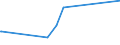 CN 28500020 /Exports /Unit = Prices (Euro/ton) /Partner: Barbados /Reporter: Eur27_2020 /28500020:Hydrides and Nitrides, Whether or not Chemically Defined (Excl. Compounds Which are Also Carbides of Heading 2849)