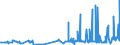 CN 28500020 /Exports /Unit = Prices (Euro/ton) /Partner: Colombia /Reporter: Eur27_2020 /28500020:Hydrides and Nitrides, Whether or not Chemically Defined (Excl. Compounds Which are Also Carbides of Heading 2849)