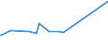 CN 28500020 /Exports /Unit = Prices (Euro/ton) /Partner: Venezuela /Reporter: Eur27_2020 /28500020:Hydrides and Nitrides, Whether or not Chemically Defined (Excl. Compounds Which are Also Carbides of Heading 2849)