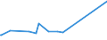 CN 28500020 /Exports /Unit = Prices (Euro/ton) /Partner: Venezuela /Reporter: Eur27_2020 /28500020:Hydrides and Nitrides, Whether or not Chemically Defined (Excl. Compounds Which are Also Carbides of Heading 2849, and Inorganic or Organic Compounds of Mercury)